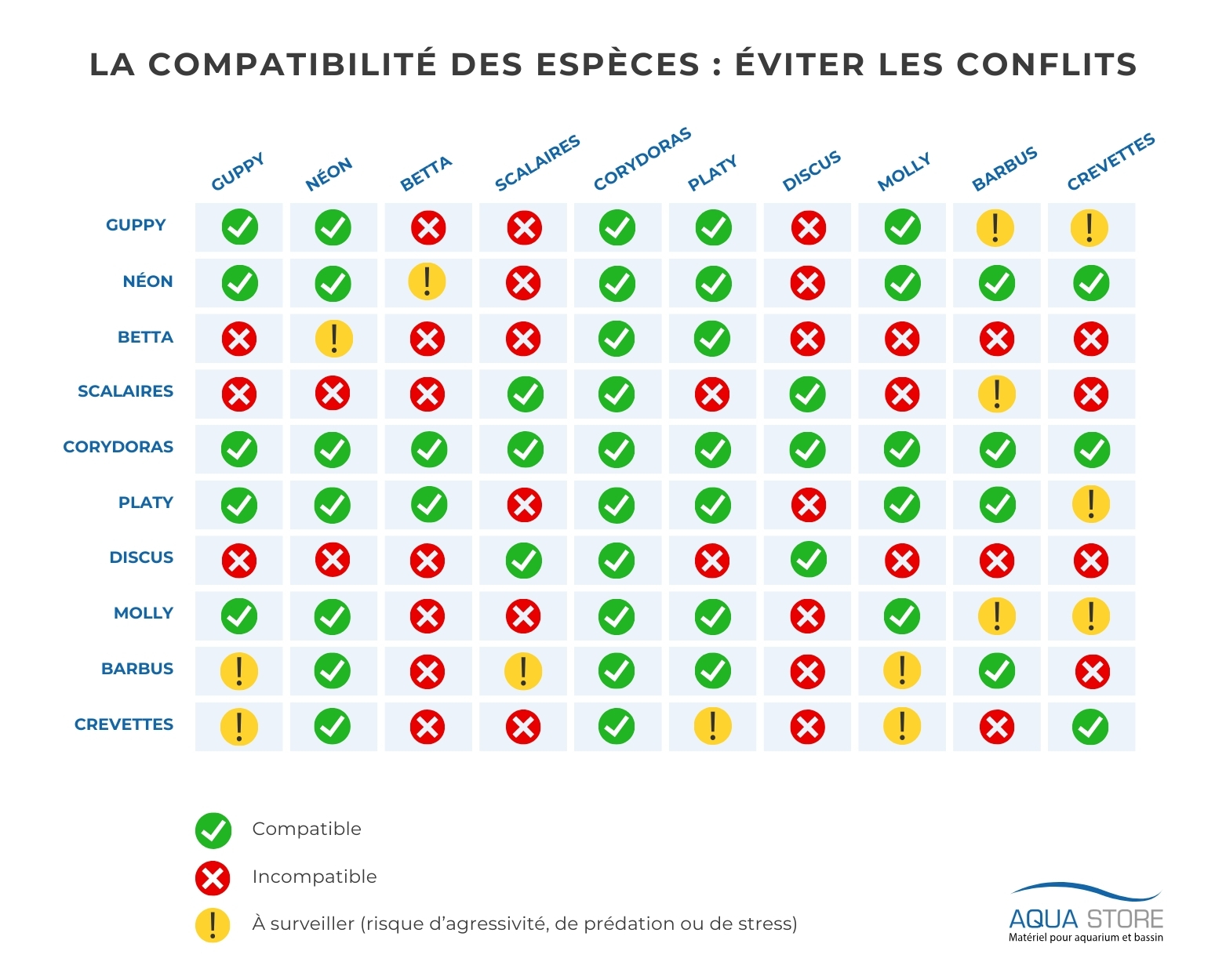Quels Poissons Peuvent Vivre Ensemble Le Guide Complet De quels-poissons-peuvent-vivre-ensemble-le-guide-complet-de
